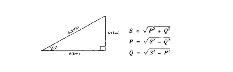 功率三角形 功率三角形