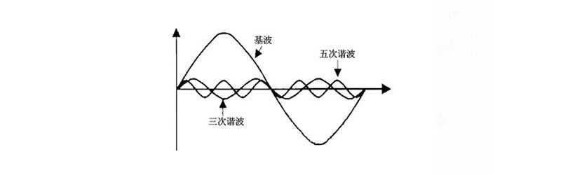 諧波