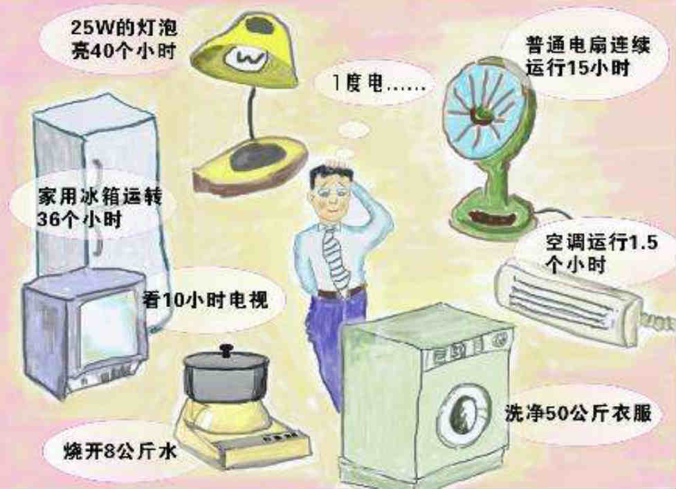 提高用電效率，節約出的一度電可以，，，