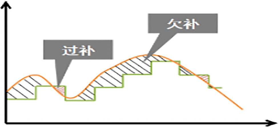 無功補償示意圖