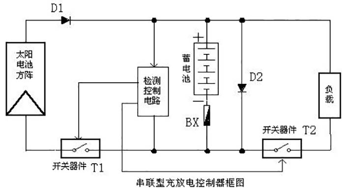 串聯型控制器