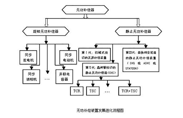 無功補(bǔ)償示意圖