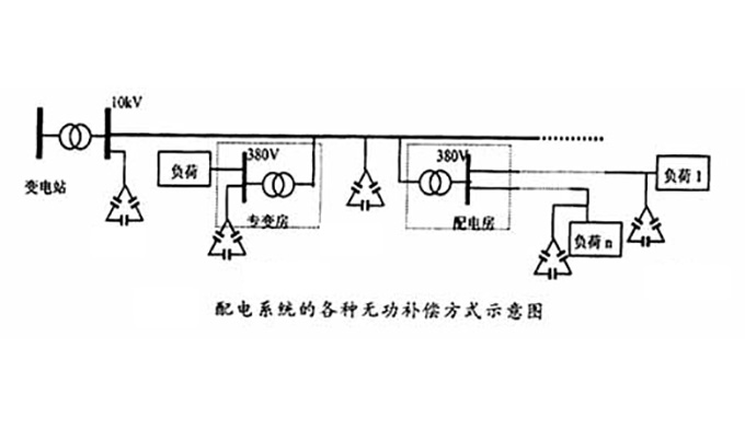 無功補償示意圖 無功補償示意圖