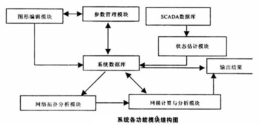 有源濾波器原理