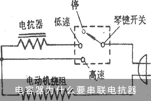 電容器為什么要串聯(lián)電抗器