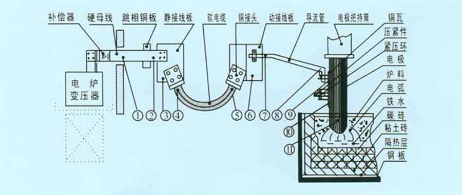 礦熱爐低壓無功補償裝置安裝示意圖 礦熱爐低壓無功補償裝置安裝示意圖