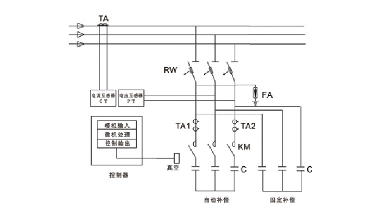 無功補償示意圖 無功補償示意圖