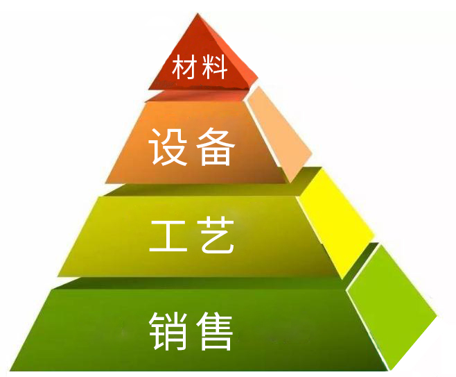 影響低壓自愈式電容器價格的四個因素 影響低壓自愈式電容器價格的四個因素