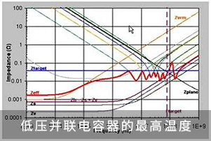 低壓并聯電容器的最高溫度