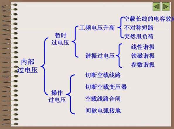 電容器過電壓運行