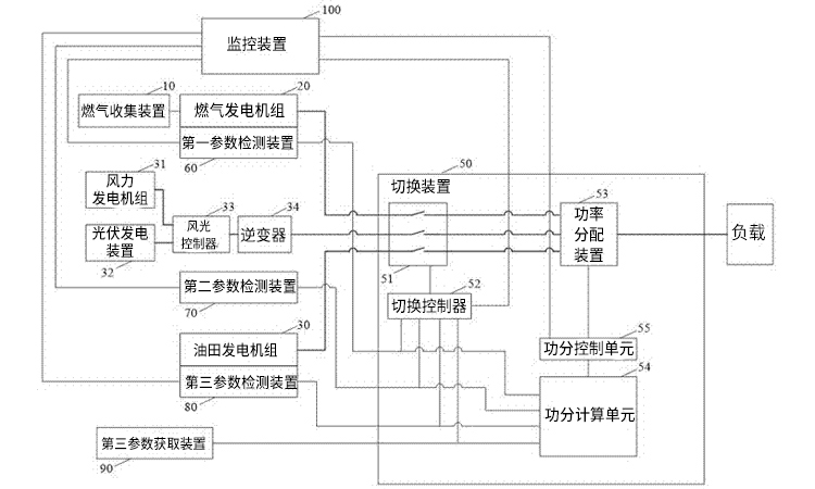 油田電力系統用電力電容器進行無功補償