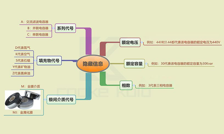 如何通過電力電容器型號(hào)識(shí)別填充物 如何通過電力電容器型號(hào)識(shí)別填充物