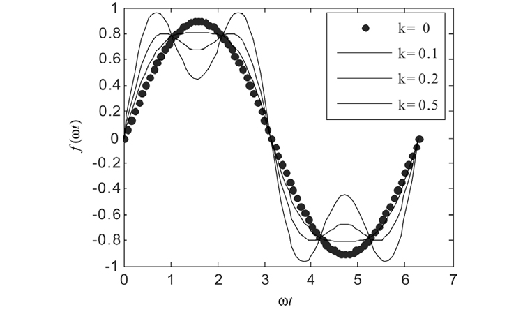 無功補償時并聯電容器為什么要串聯電抗器2 無功補償時并聯電容器為什么要串聯電抗器2