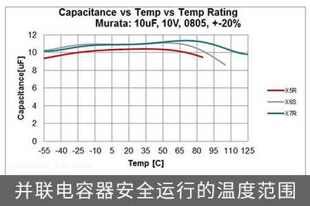 并聯(lián)電容器安全運(yùn)行的溫度范圍