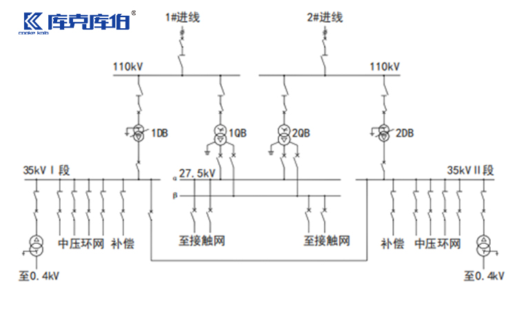 鐵路牽引供電系統中的無功補償與諧波治理 鐵路牽引供電系統中的無功補償與諧波治理