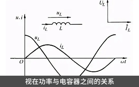 視在功率與電容器之間的關系