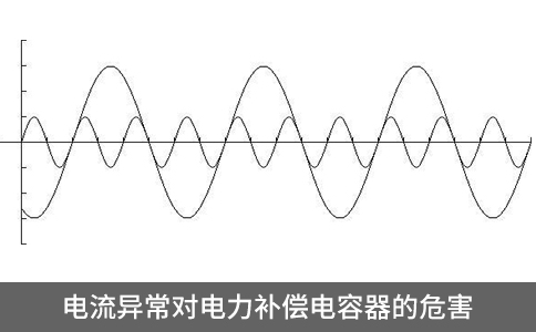 電流異常對電力補償電容器的危害