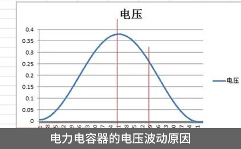 電力電容器的電壓波動原因