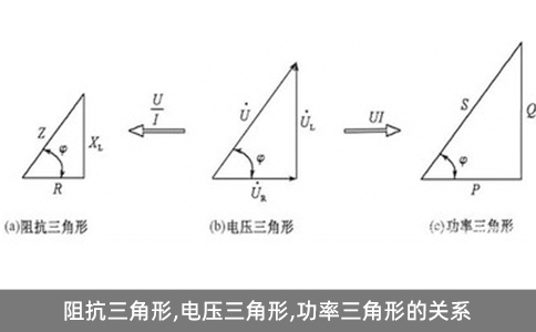 阻抗三角形,電壓三角形,功率三角形的關系