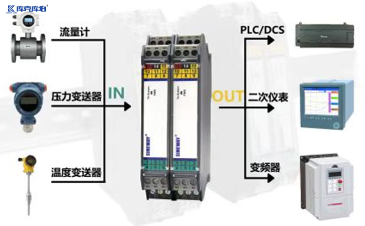 信號(hào)隔離器