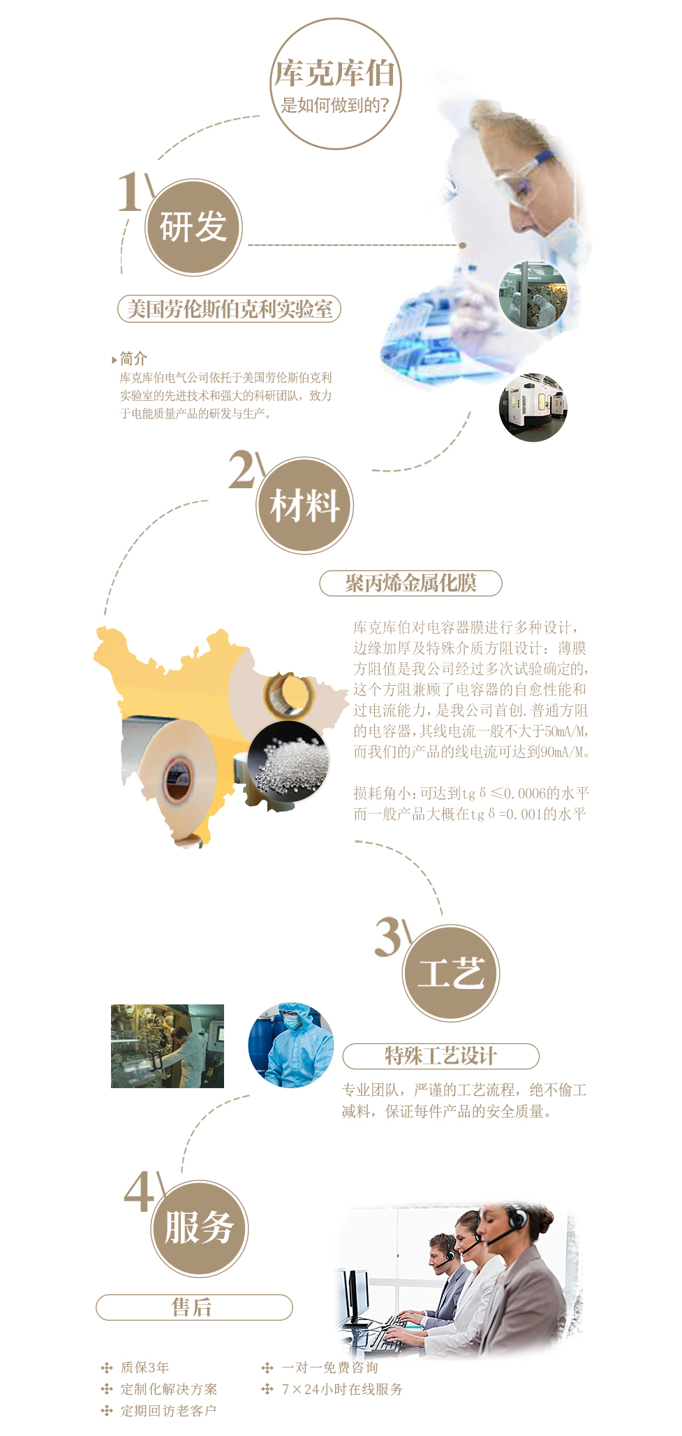 庫克庫伯研發，材料,設計,服務標準