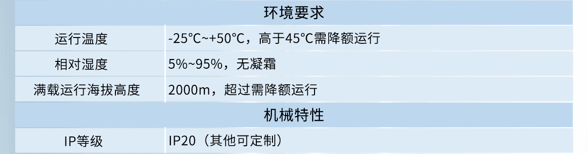 SVG環(huán)境要求