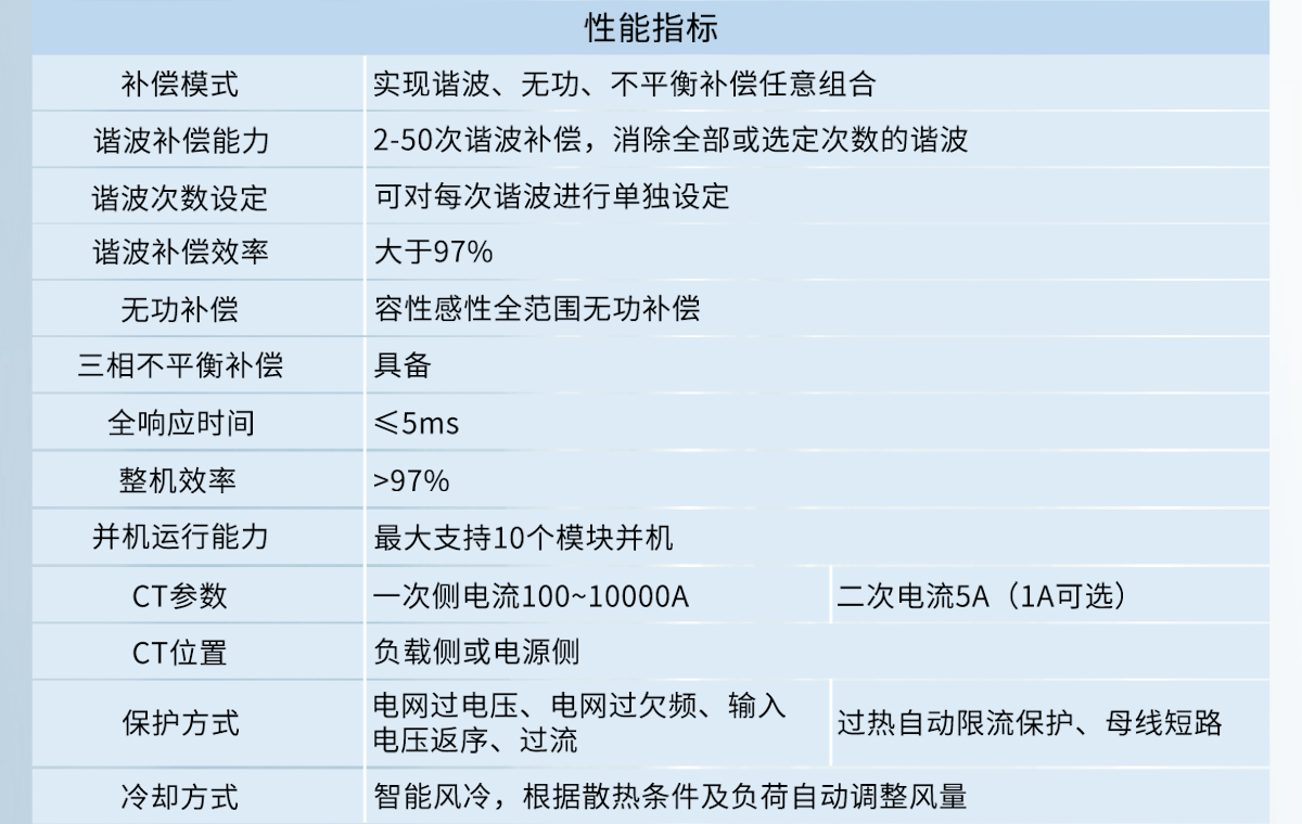 APF有源濾波器產品參數2