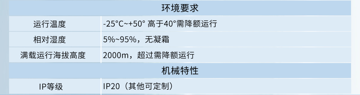 APF有源濾波器產品參數3
